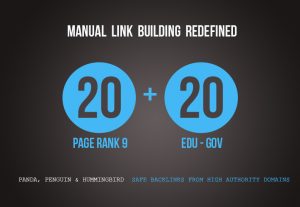 20 PR9 + 20 .EDU-.GOV Backlinks From Authority Domains